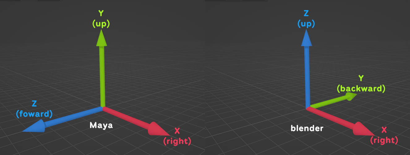 Maya vs blender